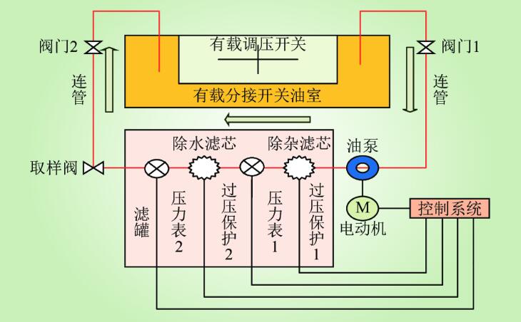 香蕉污污视频有载测试仪