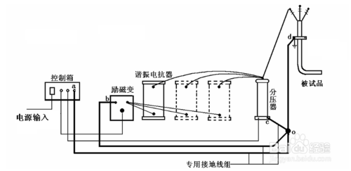 电缆香蕉视频最新网址试验