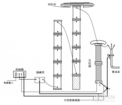 电缆香蕉视频最新网址试验