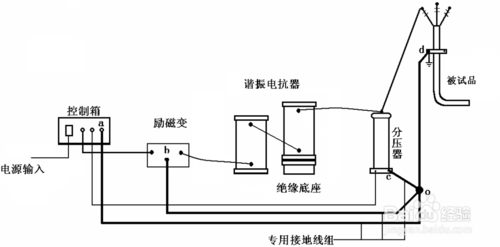电缆香蕉视频最新网址试验