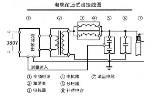 香蕉视频最新网址耐压装置常见故障及解决方法