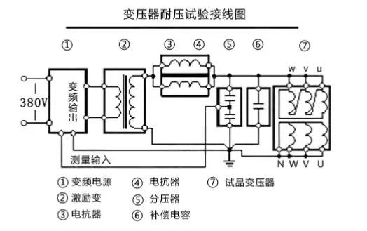 香蕉污污视频试验操作方法
